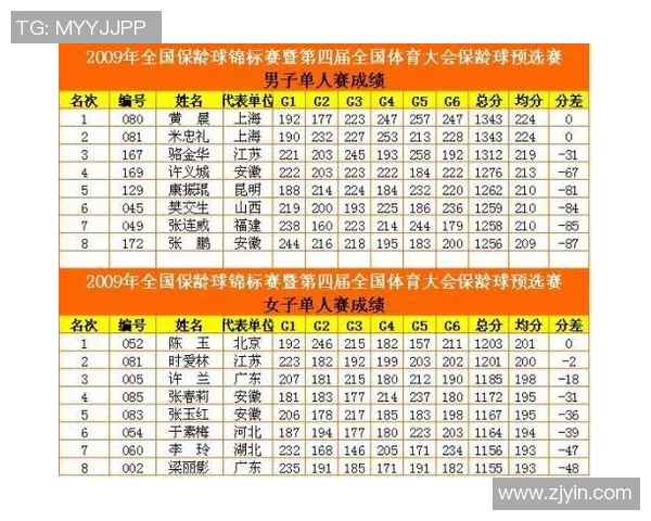 广州篮球队在世界锦标赛积分榜上以86分稳居第一名展现强大实力